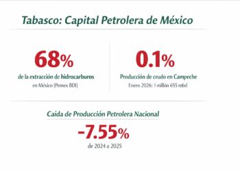 https://linozentella.com.mx/pemex-borra-a-campeche-de-lista-de-estados-productores-de-petroleo/