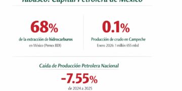https://linozentella.com.mx/pemex-borra-a-campeche-de-lista-de-estados-productores-de-petroleo/