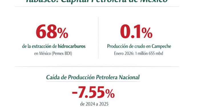https://linozentella.com.mx/pemex-borra-a-campeche-de-lista-de-estados-productores-de-petroleo/